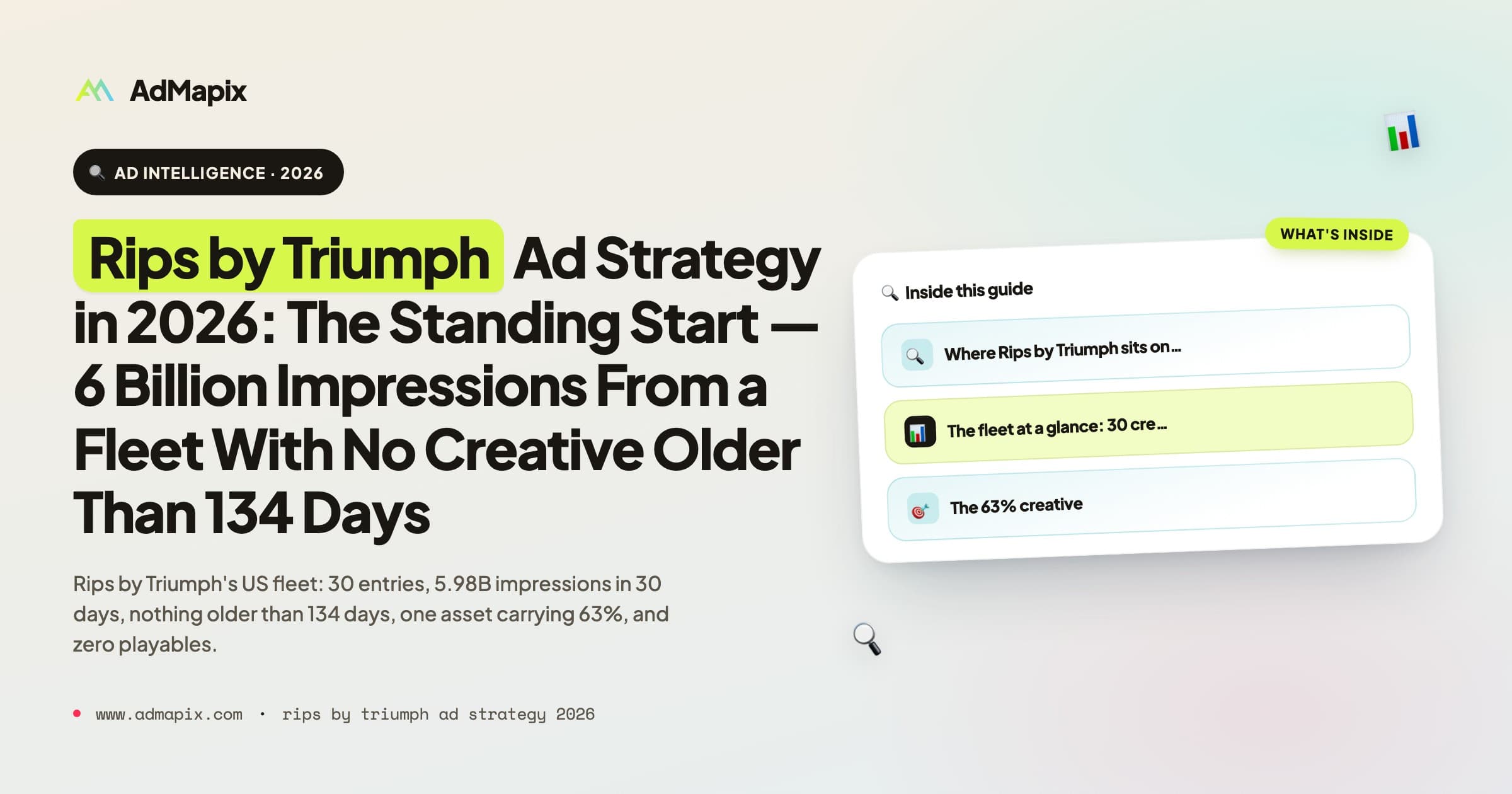 Rips by Triumph Ad Strategy in 2026: The Standing Start — 6 Billion Impressions From a Fleet With No Creative Older Than 134 Days
