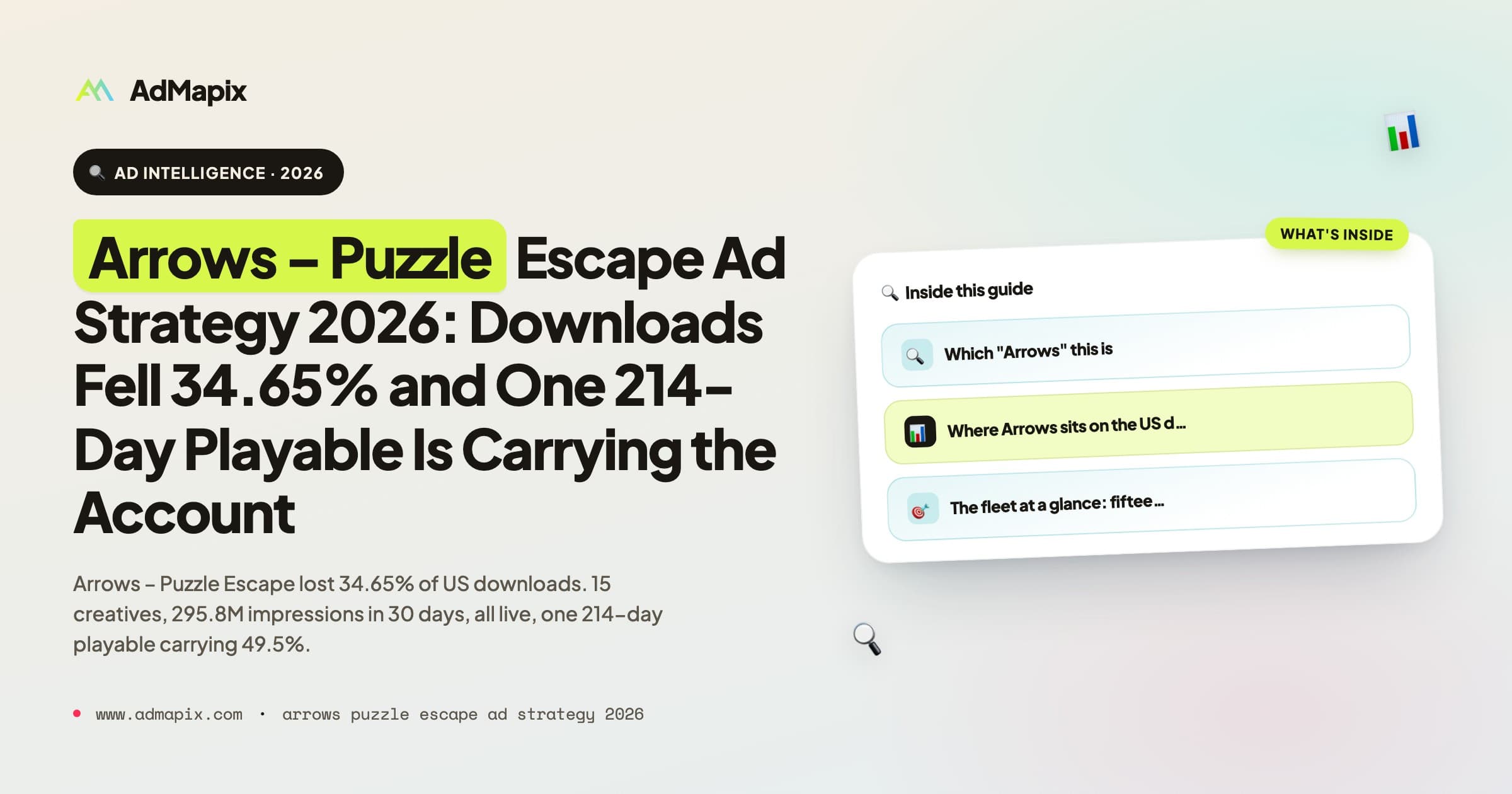 Arrows – Puzzle Escape Ad Strategy 2026: Downloads Fell 34.65% and One 214-Day Playable Is Carrying the Account