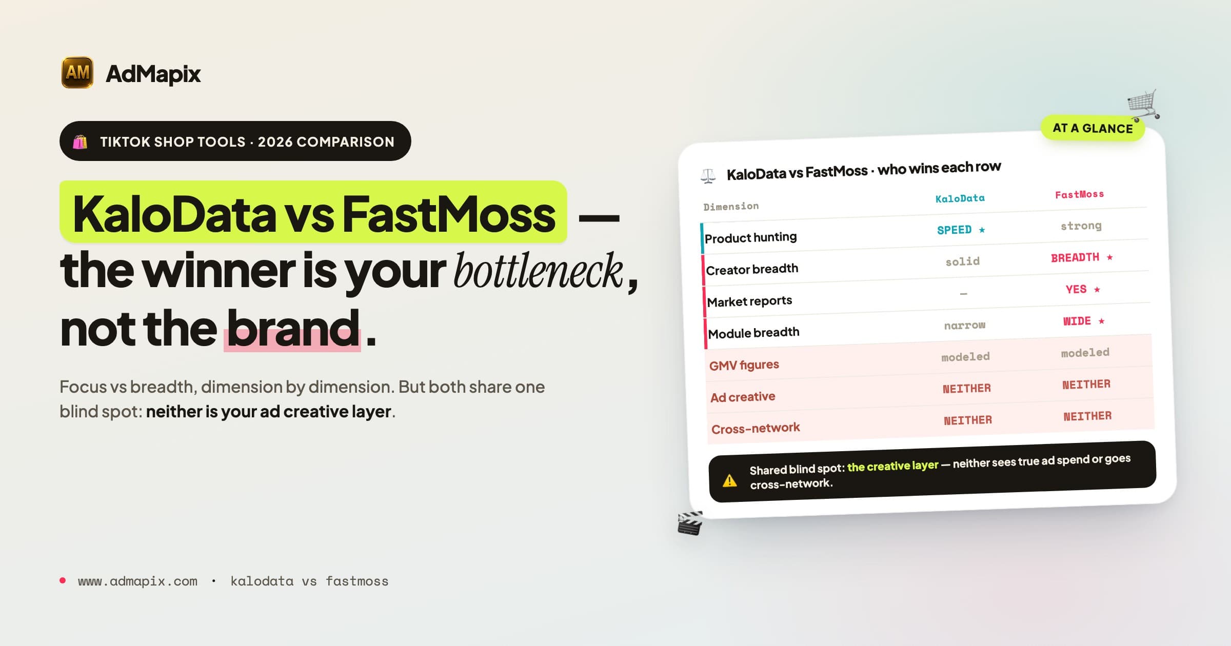 KaloData vs FastMoss in 2026: Which TikTok Shop Tool Is Better? (Full Comparison)