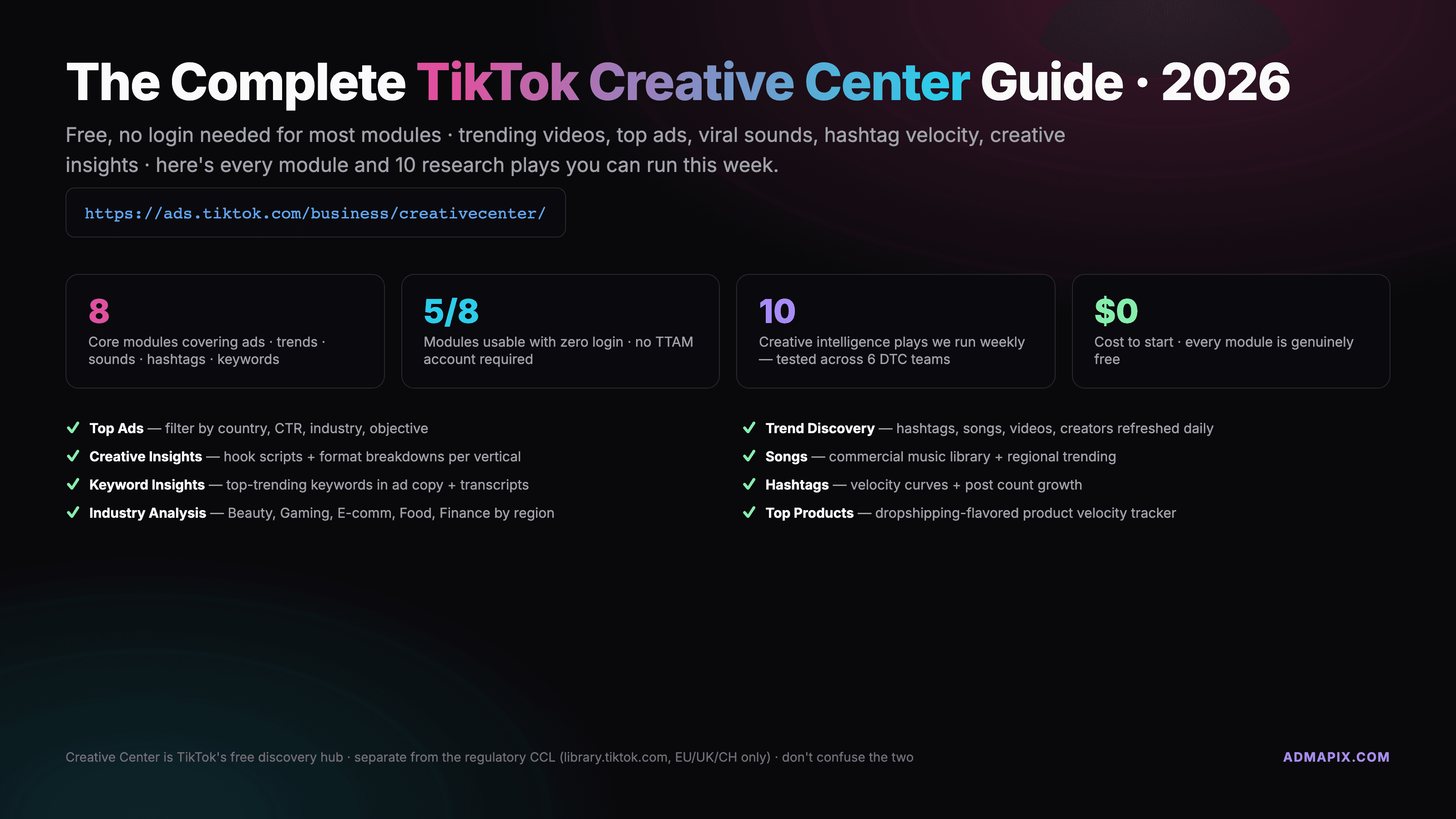TikTok Creative Center 2026: Trending Songs, Hashtags, URL & Tutorial