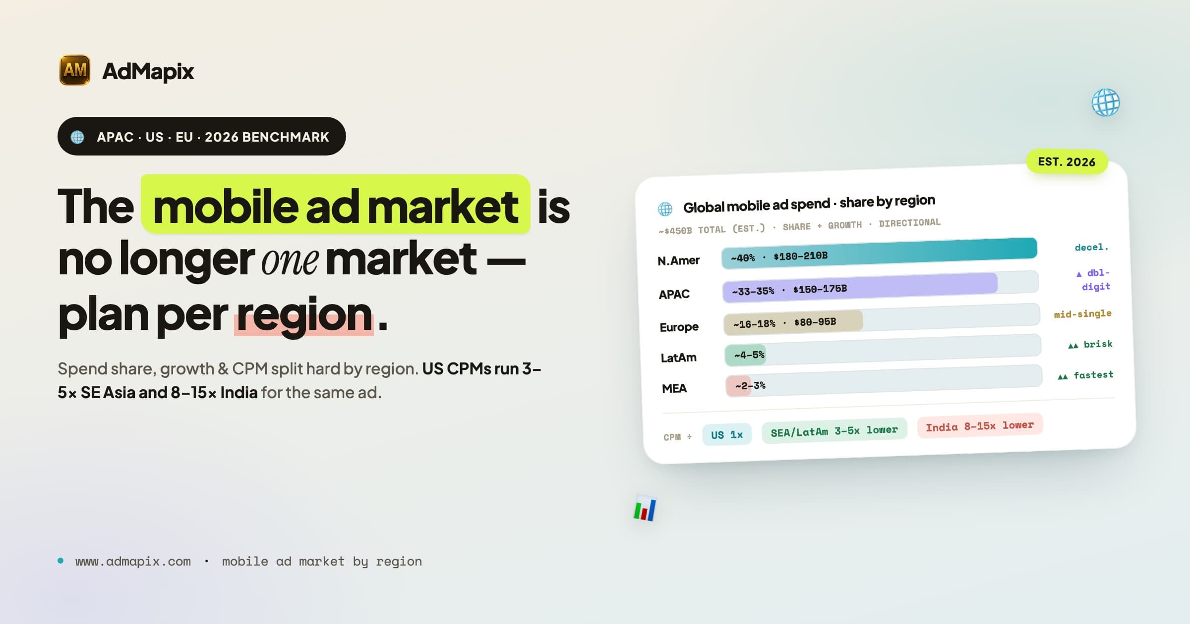 Mobile Ad Market by Region 2026: APAC vs US vs EU Spending, Formats, and Trends