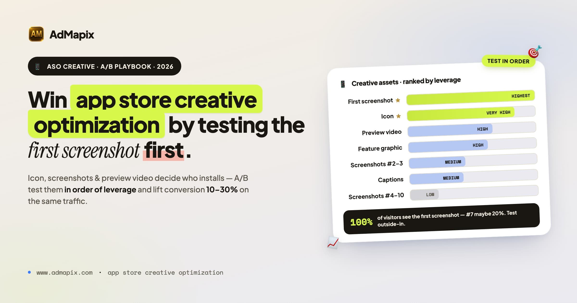 App Store Creative Optimization in 2026: Icon, Screenshots, Video & A/B Testing Playbook