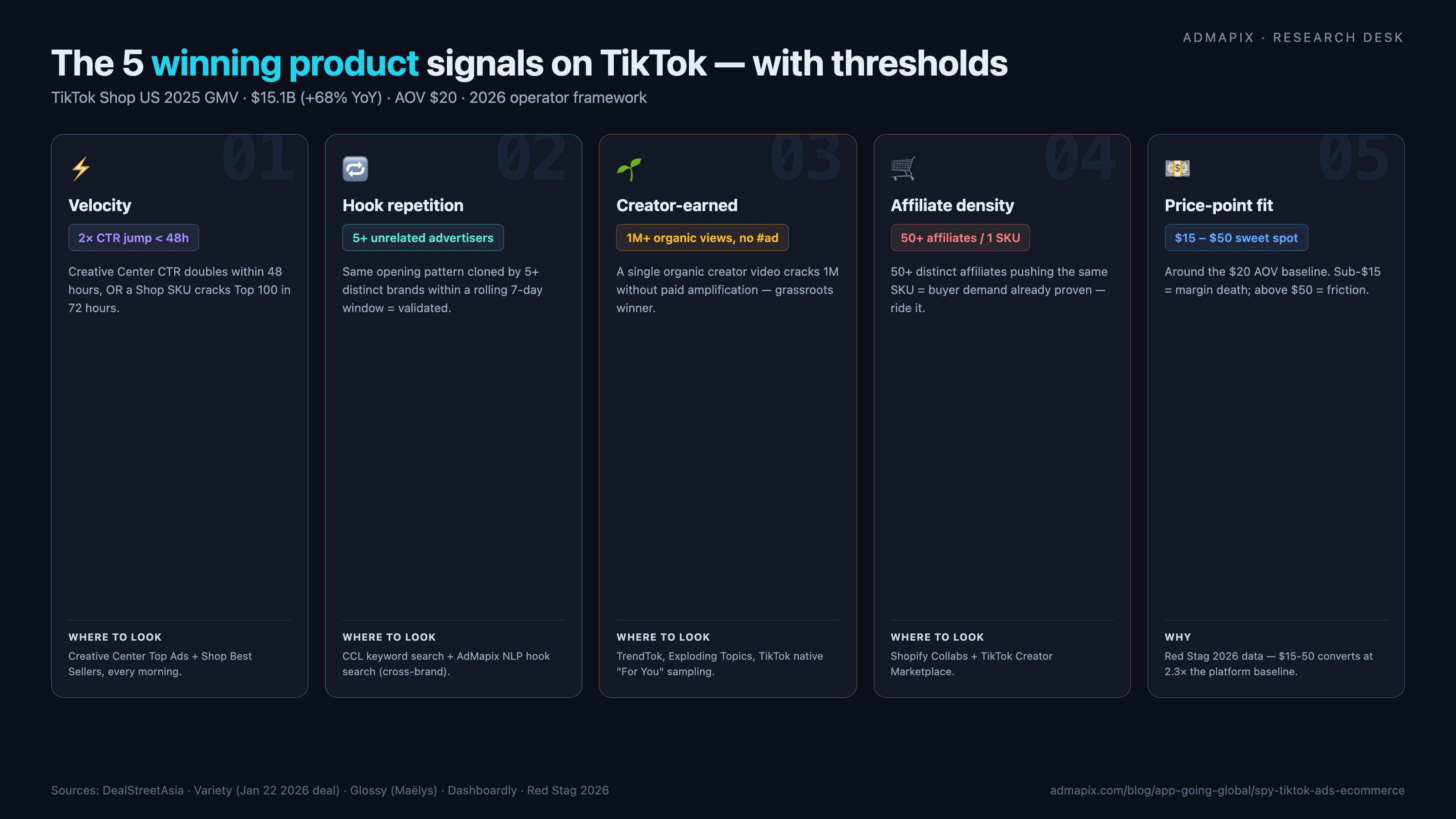 TikTok Ad Spy for E-commerce: The Operator Manual (Post Jan-2026 Deal Update)