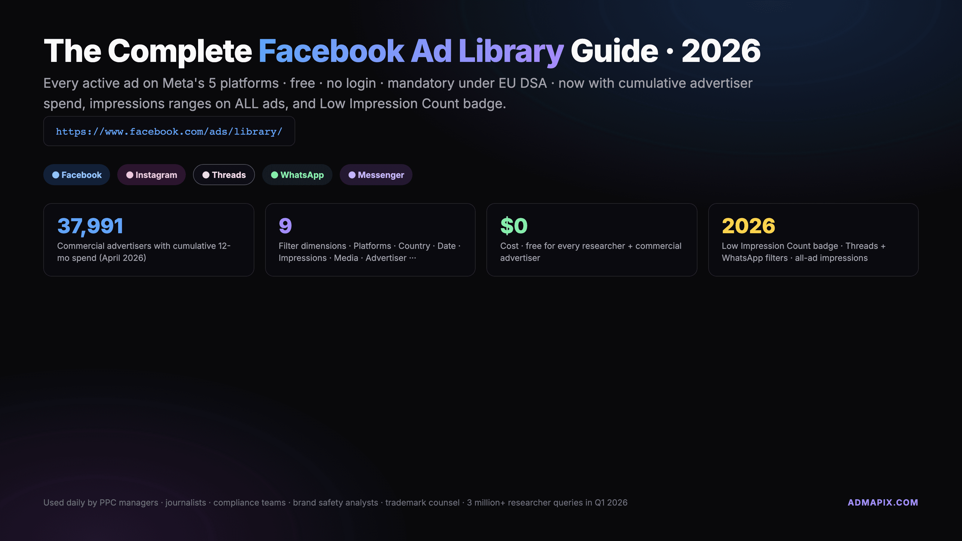Facebook Ads Library 2026: Official URL, Filters & Competitor Ads Guide