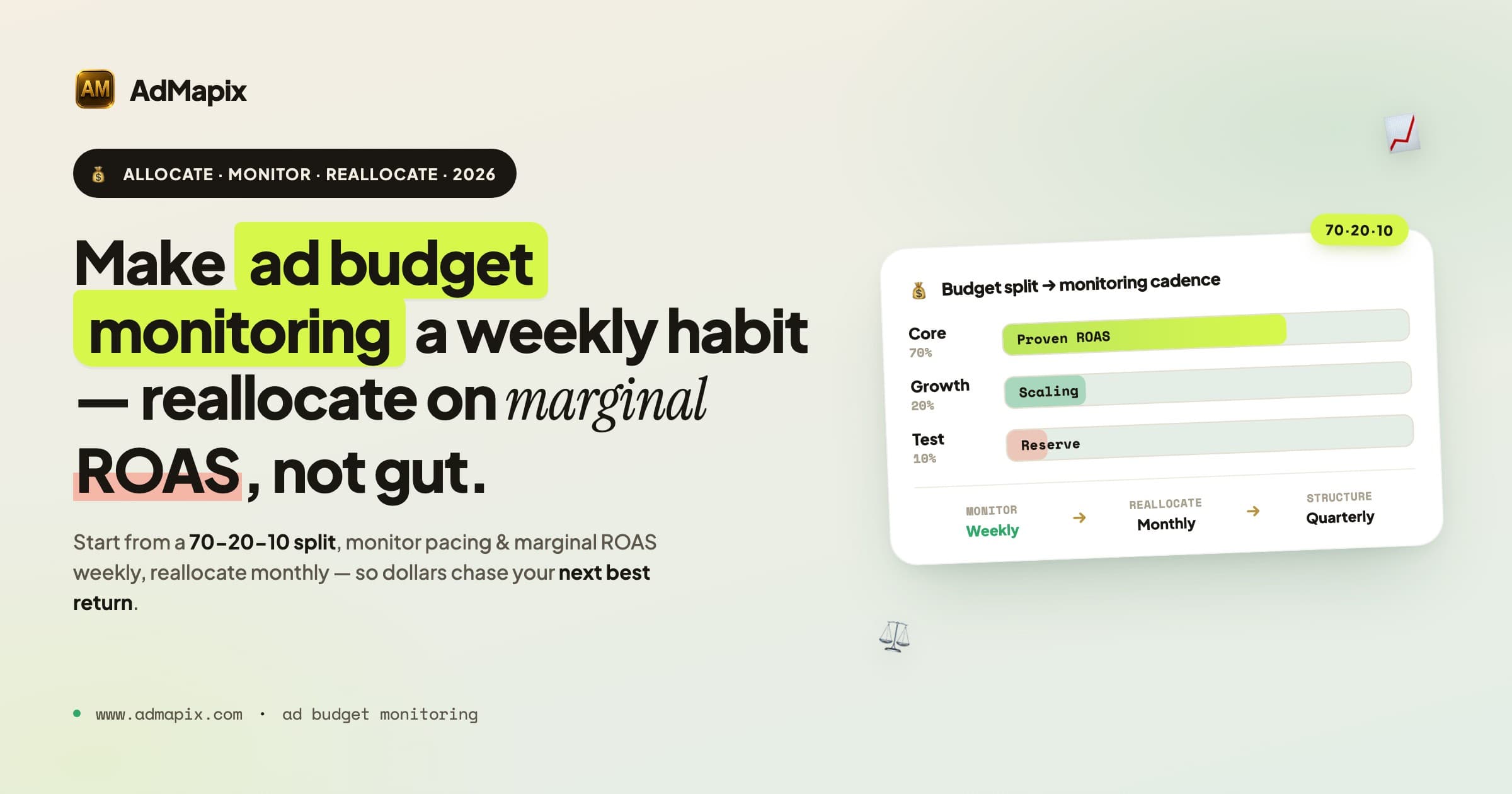 Ad Budget Monitoring & Optimization Framework: Allocate Paid Media Budget in 2026