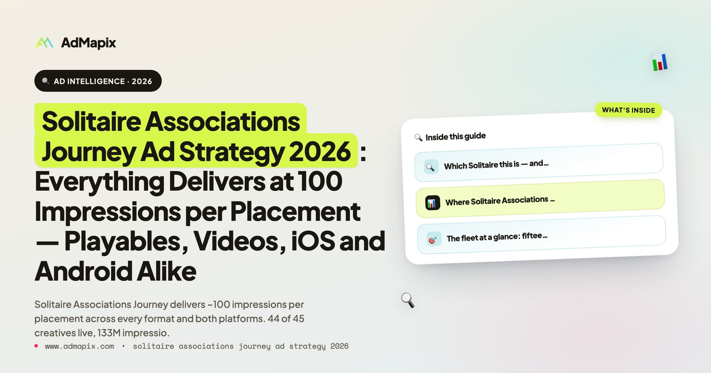 Solitaire Associations Journey Ad Strategy 2026: Everything Delivers at 100 Impressions per Placement — Playables, Videos, iOS and Android Alike