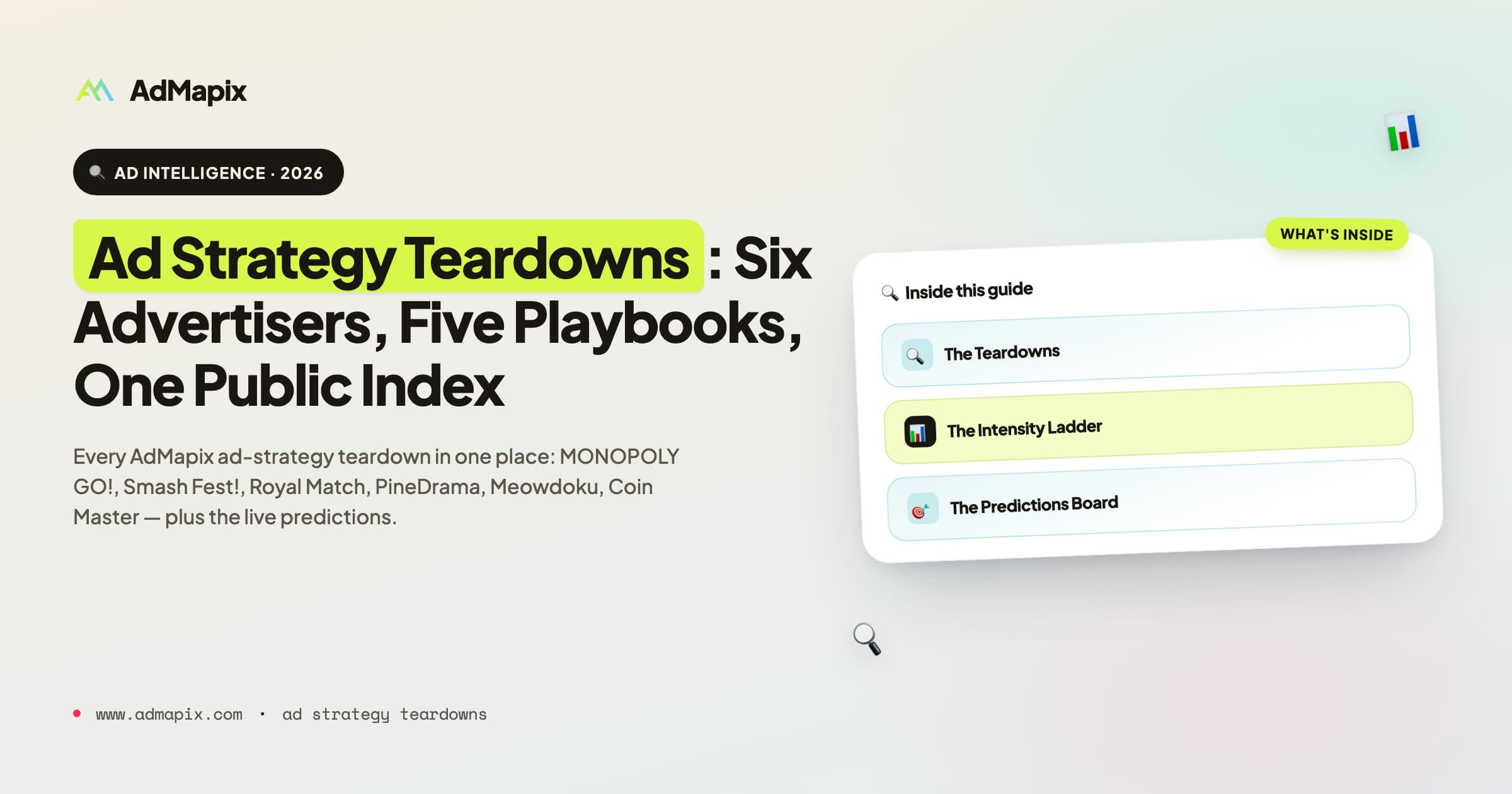 Ad Strategy Teardowns: Six Advertisers, Five Playbooks, One Public Index