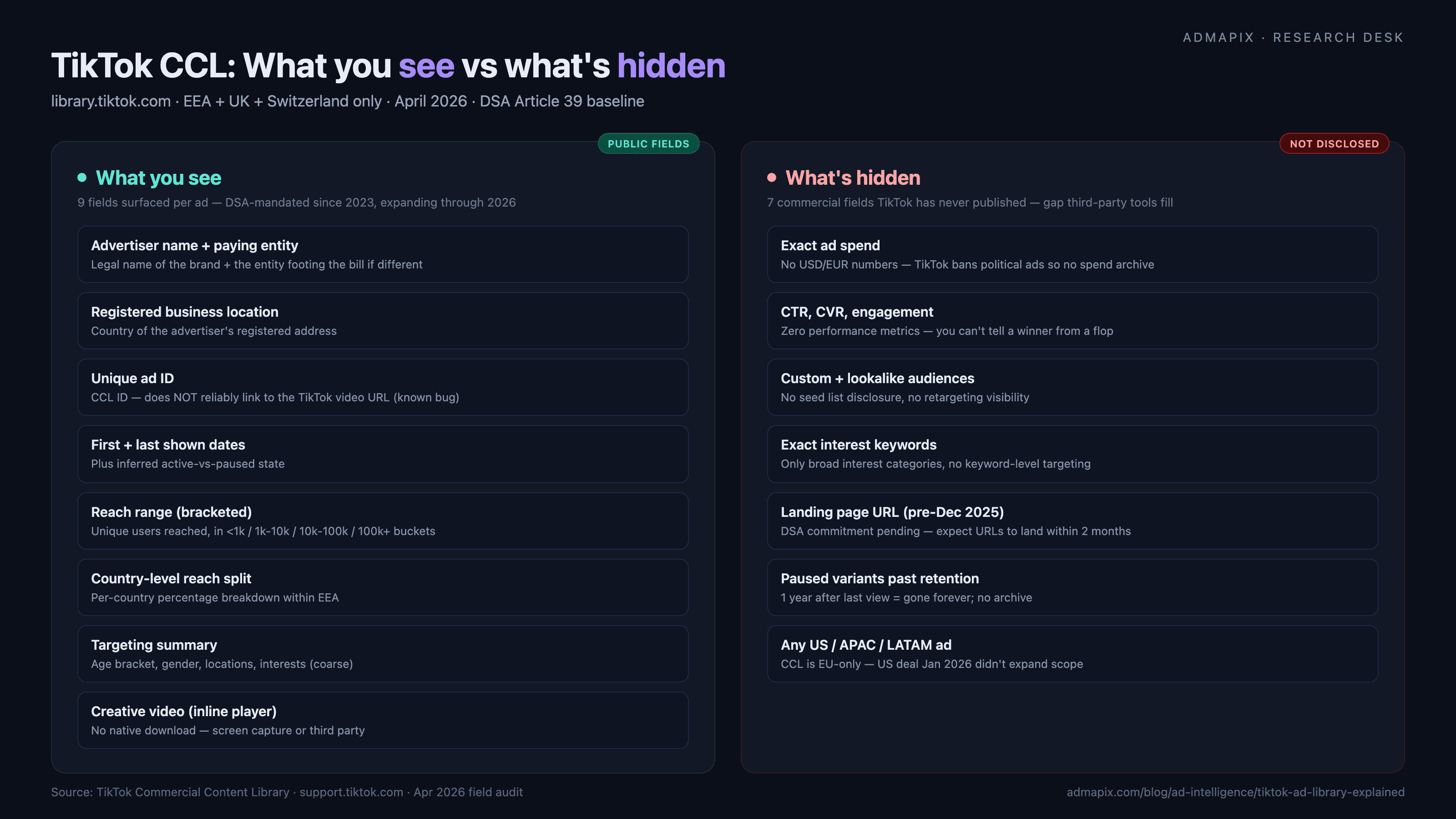 TikTok Ad Library Explained: What You Actually See in 2026