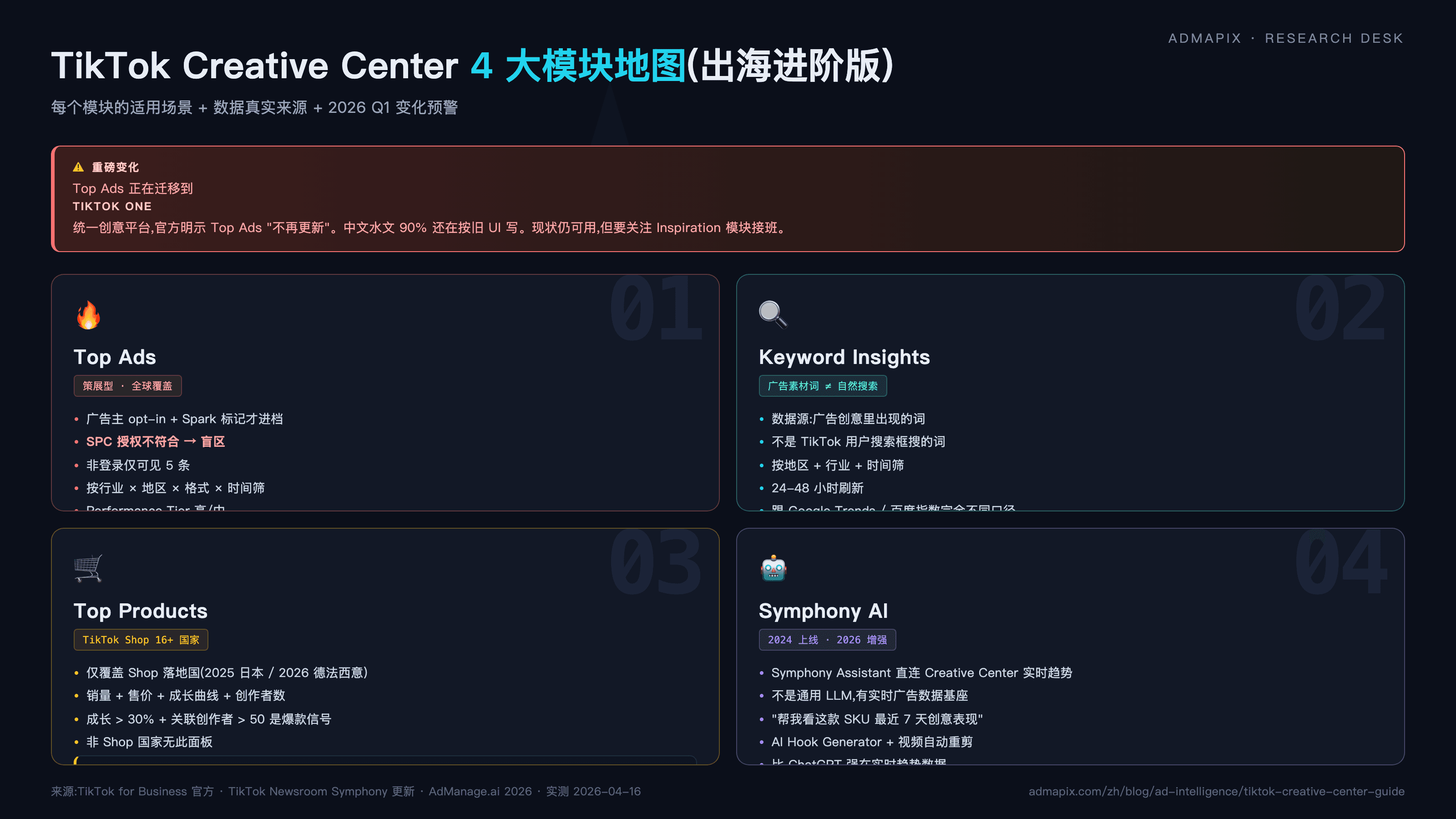 TikTok Creative Center 深度解析 + 对手素材分析(2026 出海必看)