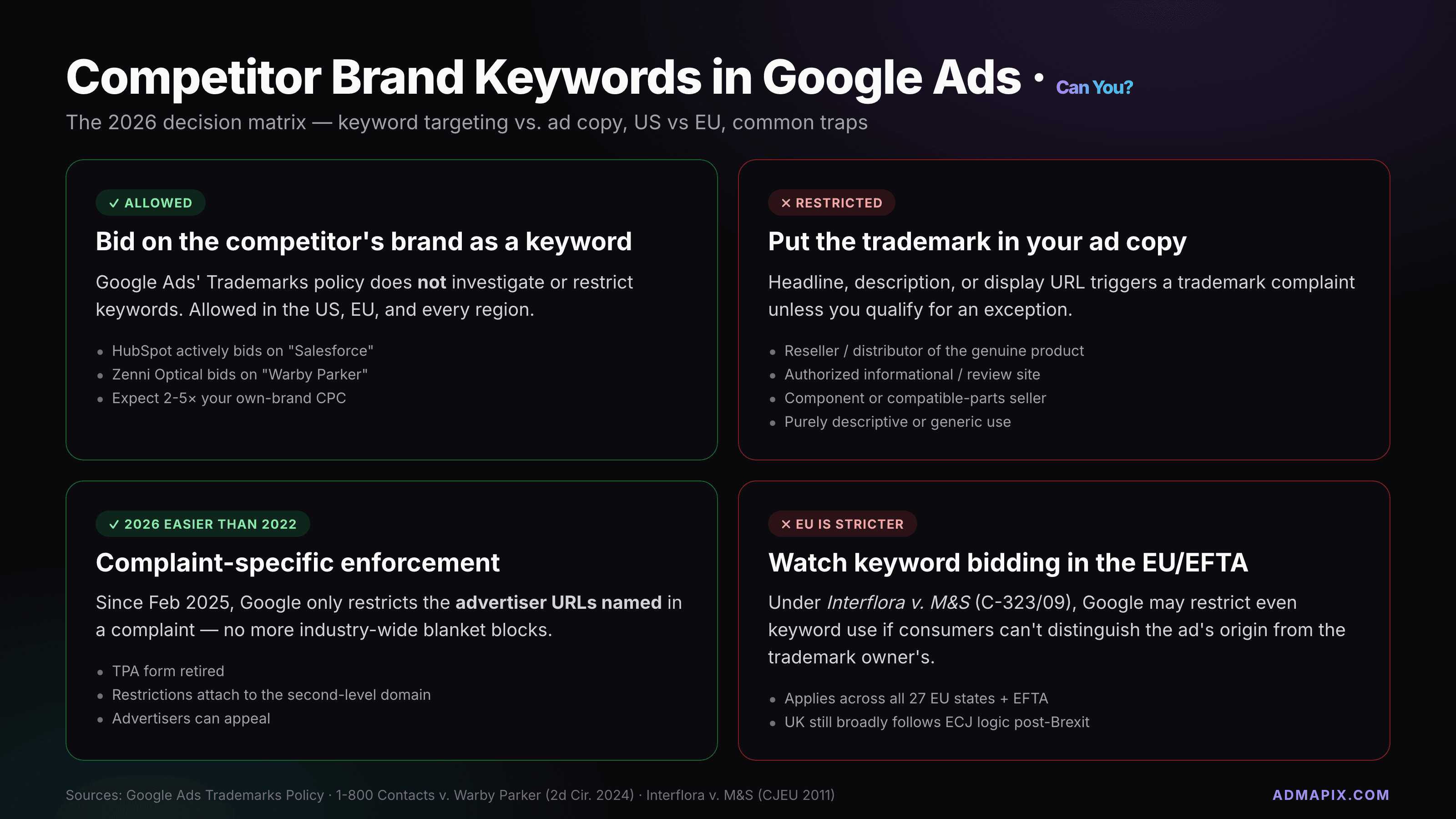 Can I Use Competitor Brand Keywords in Google Ads? (2026)