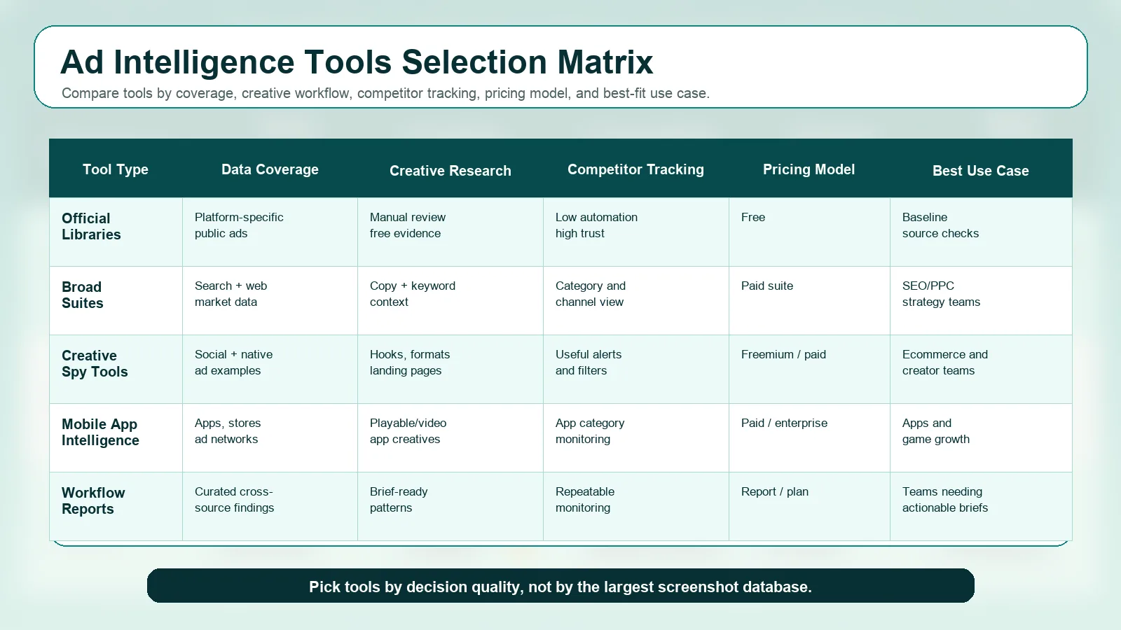 Best Ad Intelligence Tools for 2026: Features, Pricing, and Use Cases