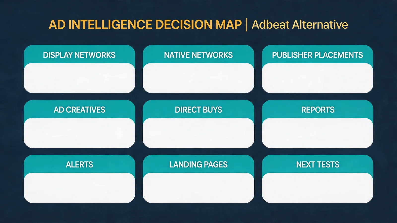 Adbeat Alternative: Native and Display Ad Intelligence Compared
