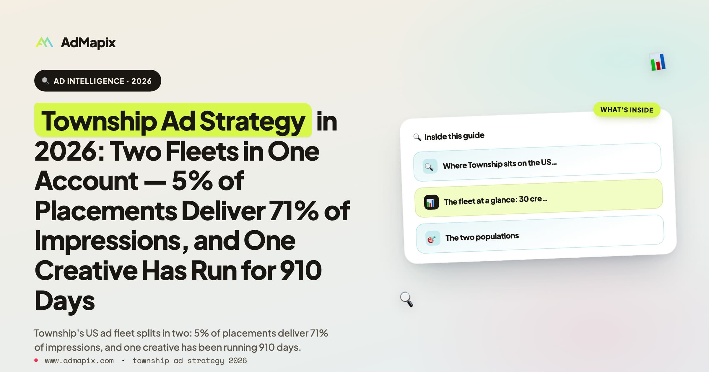 Township Ad Strategy in 2026: Two Fleets in One Account — 5% of Placements Deliver 71% of Impressions, and One Creative Has Run for 910 Days