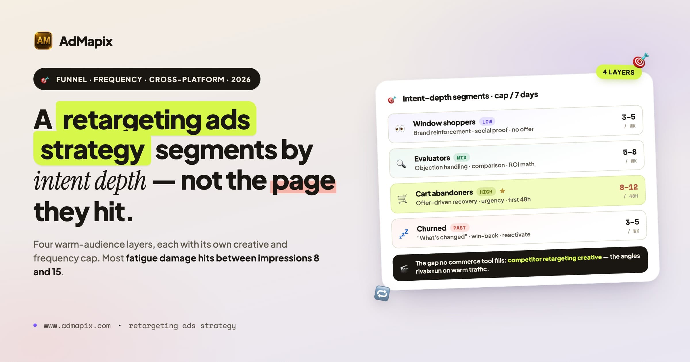 Retargeting Ads Strategy in 2026: Funnel Segmentation, Frequency, Cross-Platform Sequencing & Competitor Intelligence