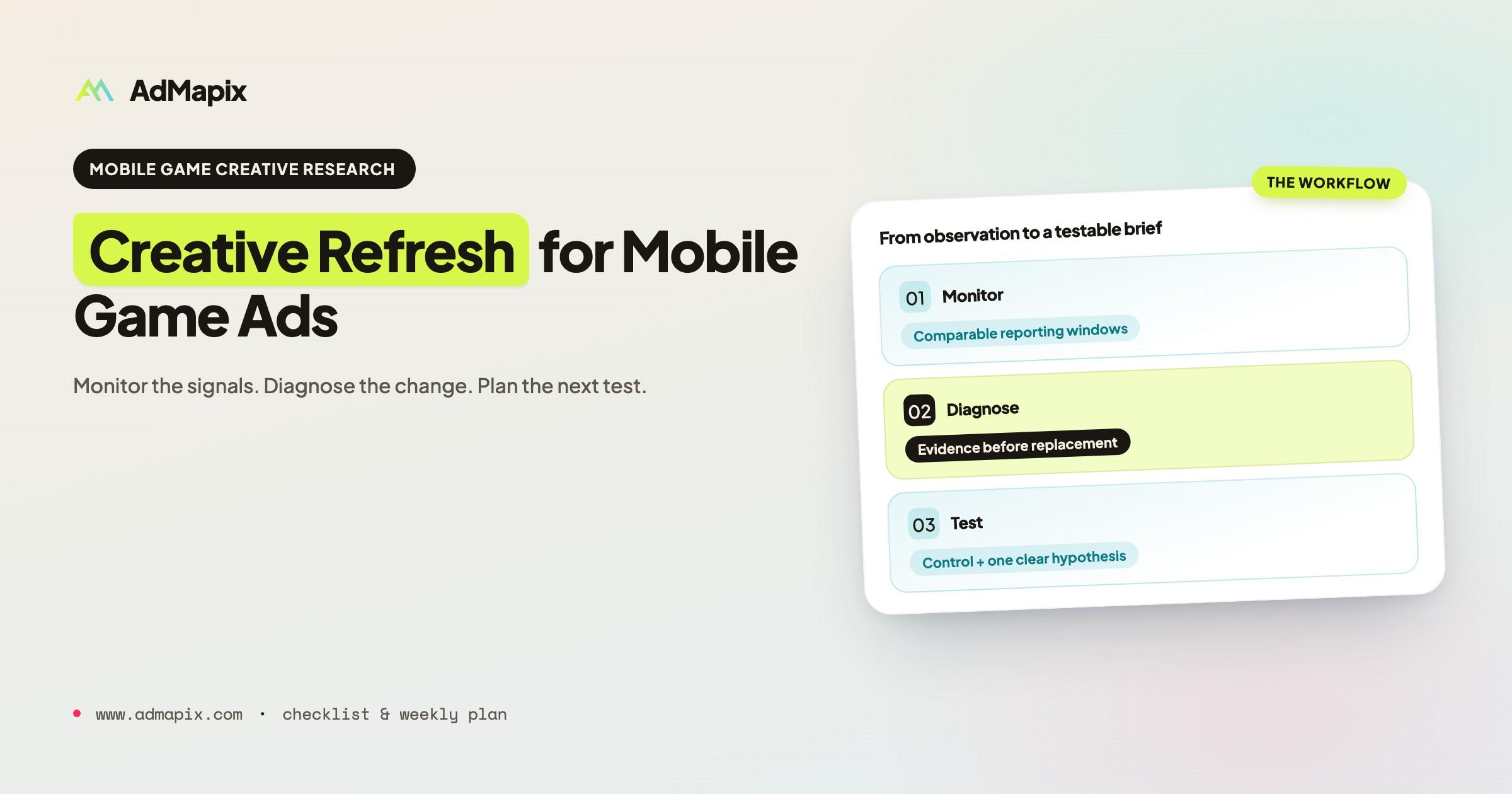 Creative Refresh Strategy for Mobile Game Ads: A Practical Playbook
