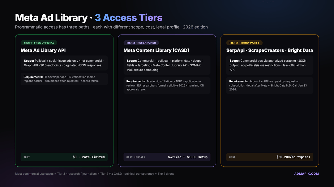 Api Metab Meta Ads Library API Guide: Access, Limits & Python Examples